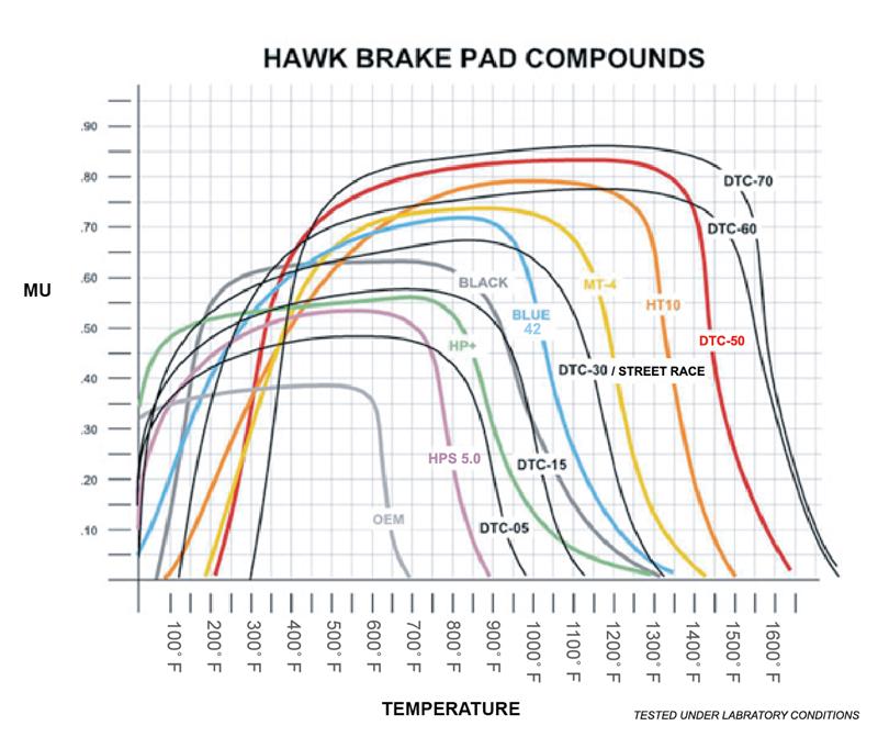 Hawk 97-12 Corvette/01-04 Z06/05-09 Z51 DTC-70 Race Rear Brake Pads