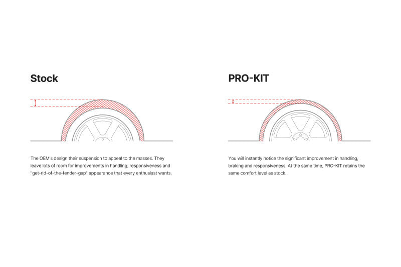 Eibach Pro-Kit for 2015-2017 Audi A3 2.0T