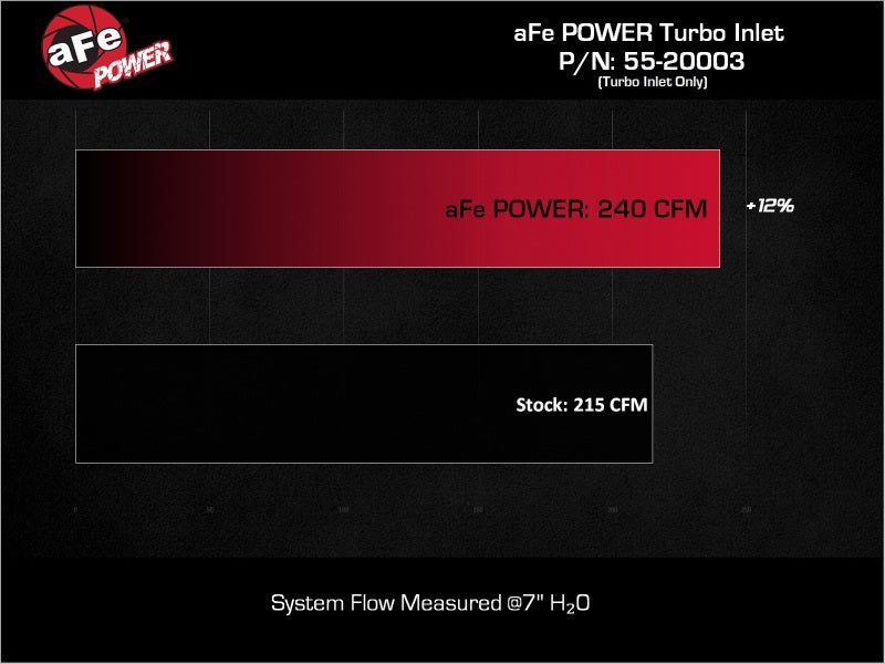 aFe Turbo Inlet Pipes (Use w/ PN 50-70119, 50-70127, & 50-70131)