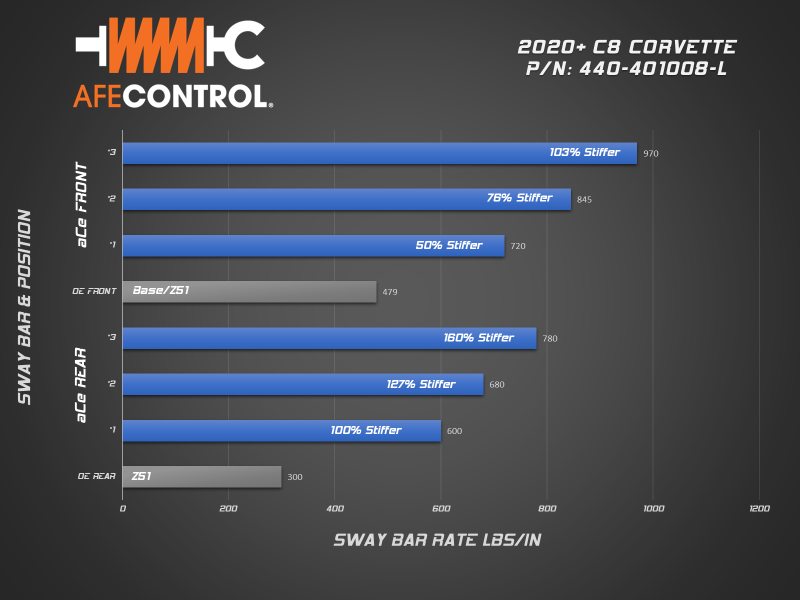 aFe 2020 Chevrolet Corvette C8 Control 3-Way Adjustable Front Sway Bar