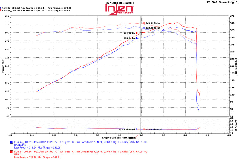 Injen 11-17 Dodge Durango R/T 5.7L V8 Wrinkle Black Power-Flow Air Intake System